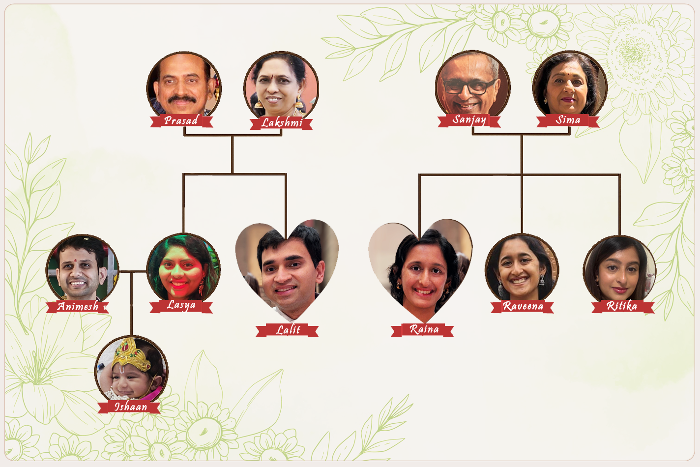 Family Tree